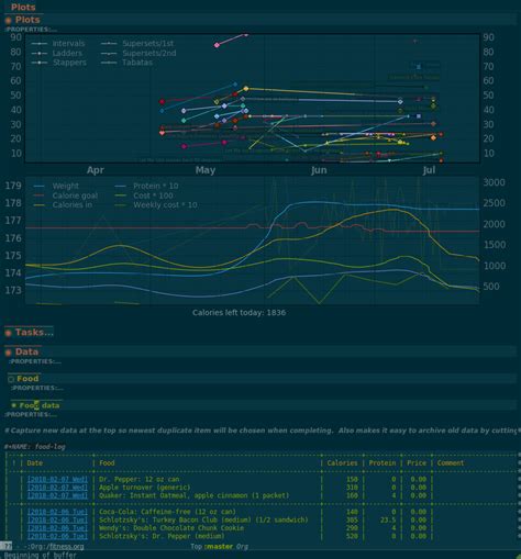 Facebook is showing information to help you better understand the purpose of a page. Fitness Org An Emacs Food Weight Workout Tracker Self