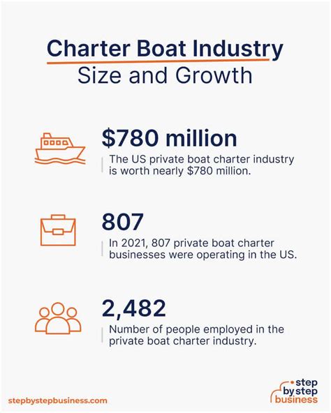 How To Start A Charter Boat Business In 2024