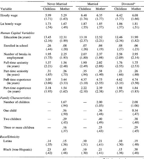 PDF The Wage Penalty For Motherhood Semantic Scholar