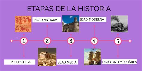 Etapas De La Historia By Ruthmon96 On Genially