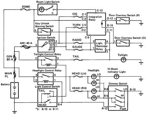 1986 porsche 944 fuse box diagram get rid of wiring. 1986 Toyotum Pickup Fuse Box - Wiring Diagram Schema