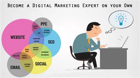 How To Become A Digital Marketing Expert Abhiseo
