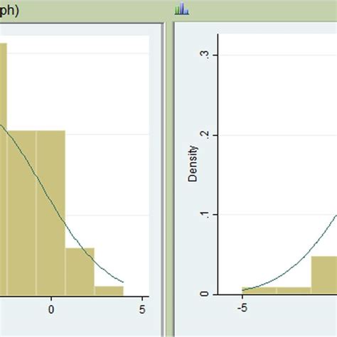 Histograms Depicting Size Difference Between The Templated And