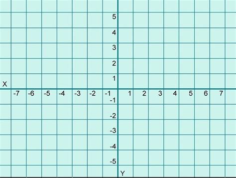 J02yzes Numbered Coordinate Graph Paper