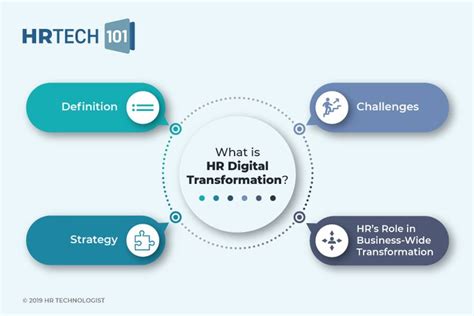 What Does It Take To Enable The Seamless Digital Transformation Of Hr
