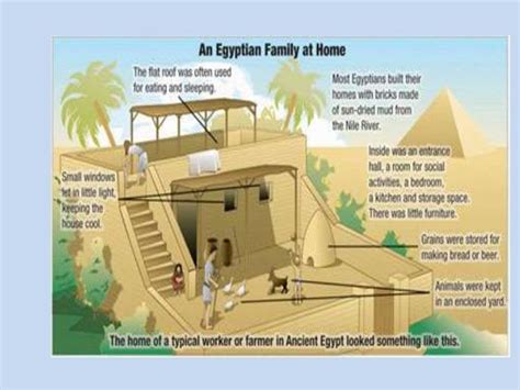 Housing Ancient Egypt