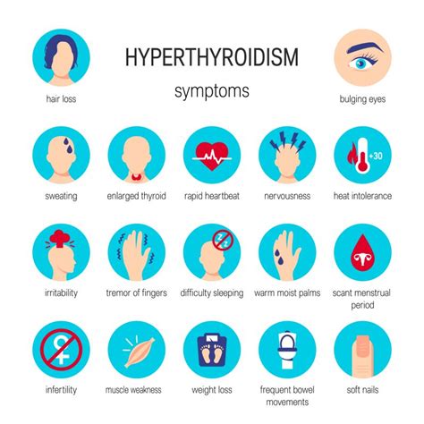 Underactive Thyroid Symptoms Eye Problems