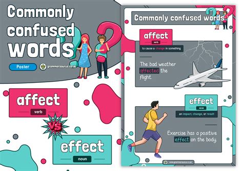 Display Poster - Affect/Effect - Grammarsaurus
