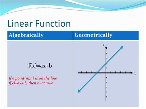 Ppt 13 Linear Functions Powerpoint Presentation Free Download Id