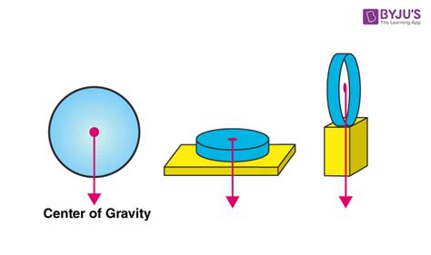 Center Of Gravity Br