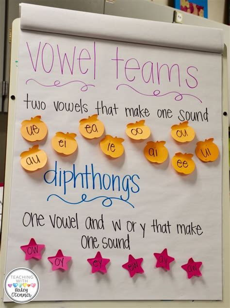 Teaching Vowel Teams And Diphthongs Teaching With Haley O Connor Teaching Vowels Teaching