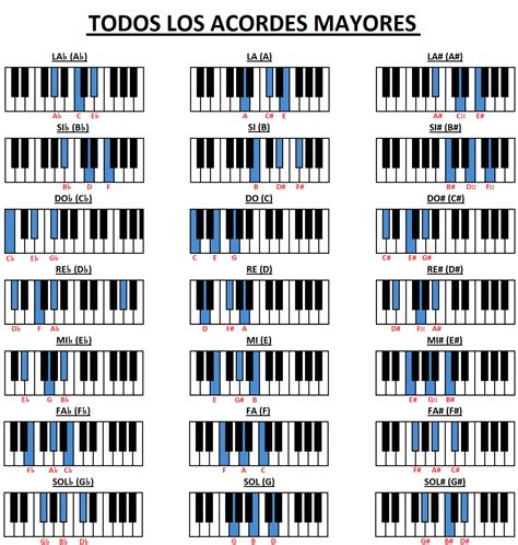 Acordes Maiores Escalas Para Piano Tabela De Acordes Images And