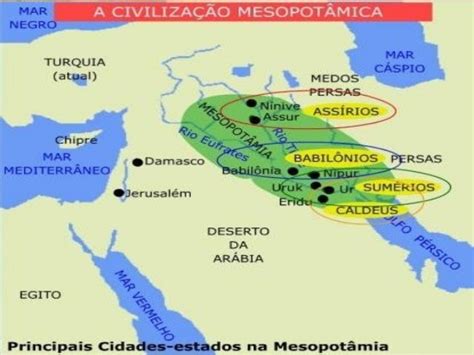 Povos Mesopotâmicos