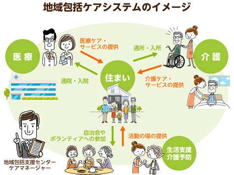 Minister of health, labour and welfare）は、日本の厚生労働省の長たる国務大臣。 日本の厚生労働省の主任の大臣である。主として社会保障行政と労働行政を所管する国務大臣である。 【ここからダウンロード】 ケア マネージャー イラスト ...