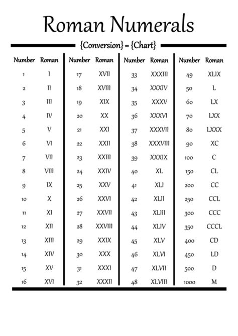 Roman Numerals Sheet