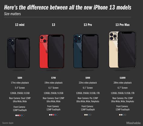 The Size And Price Of Every Iphone Ever Released Mashable