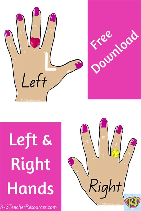 Printable Left And Right Hand