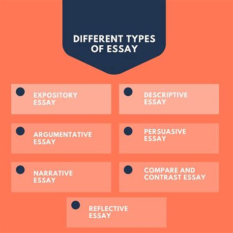 What Is An Essay Some Basic Criteria Associated To Essays Total