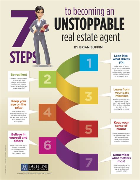 7 Steps To Becoming An Unstoppable Real Estate Agent — Elite Escrow