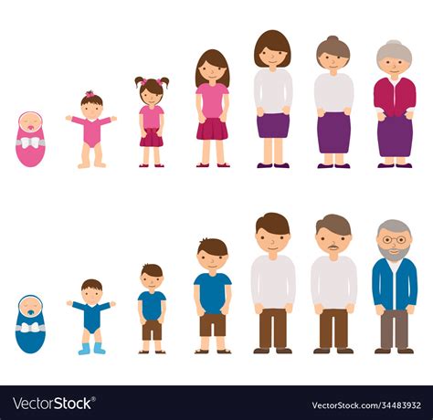 Aging Concept Male And Female Characters Vector Image