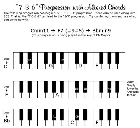 Basic Gospel Chord Progression Chord Walls