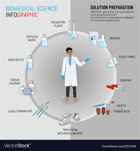 Biomedical Science Infographics Laboratory Vector Image
