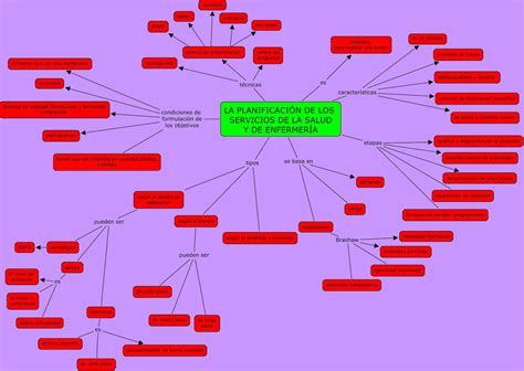 Mapa Conceptual Jefesenenfermeria Images