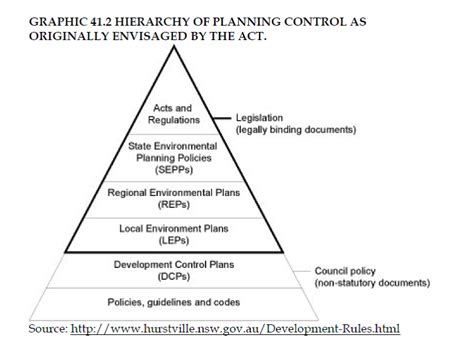 Environmental Planning Planners North