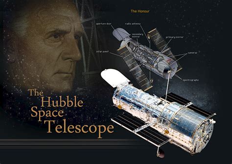 Biography Of Edwin Hubble Simply Knowledge