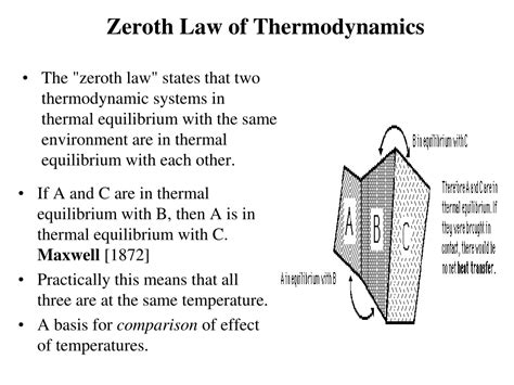 Ppt Zeroth Law Of Thermodynamics Powerpoint Presentation Free