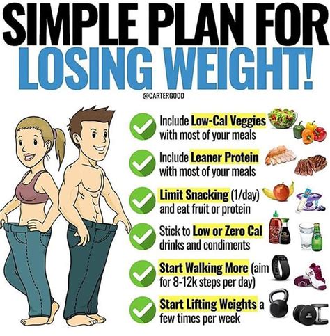 Follow This Simple 6 Strategy Plan To Start Losing Weight Today Weight