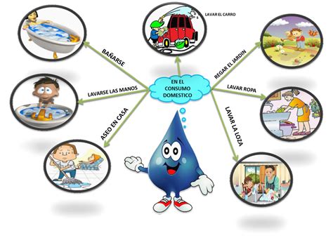 Utilización Del Agua Con Las Tic El Agua Se Va Conservando