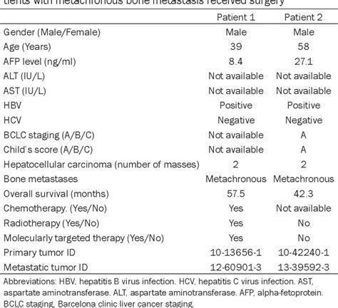 Table 1 From Genetic Heterogeneity In Hepatocellular Carcinoma And