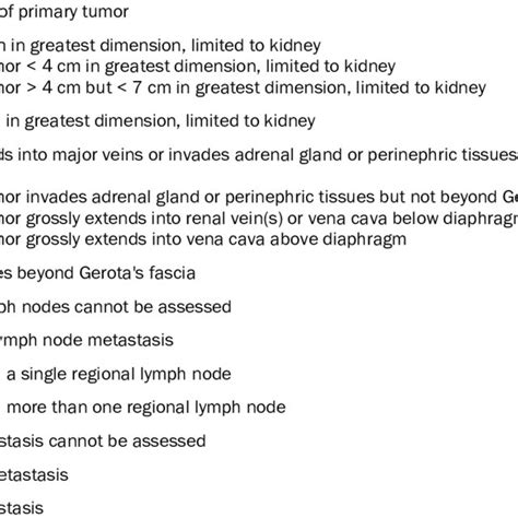 Tnm Staging Of Renal Cell Carcinoma Adapted From Current Version Of