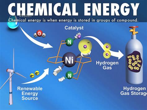 Chemical Energy Images