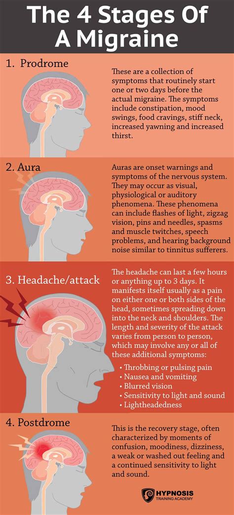 Migraines And Chronic Stuff Artofit