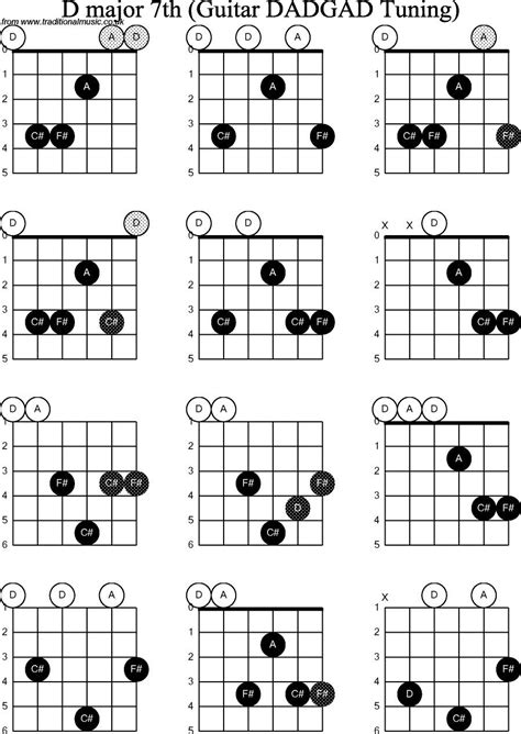 beginner guitar chord chart major minor 7th chords