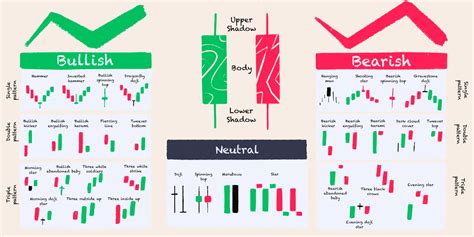 Best Reversal Candlestick Patterns Indicator Mt Free Hot Sex Picture