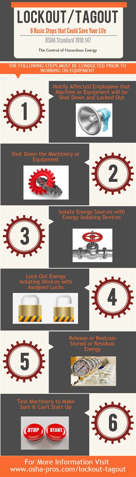 Lockout Tagout Infographic Critical Steps That Save Lives America S Osha Training And
