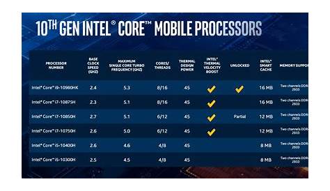 Intel Core i7-10750H vs i7-9750H Review Photo Gallery - TechSpot