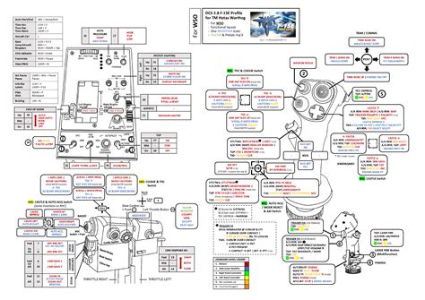 TM HOTAS Warthog Detailed PILOT + WSO Profiles for F-15E STRIKE EAGLE