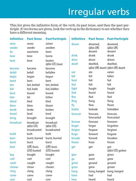 Conjugation Verbs