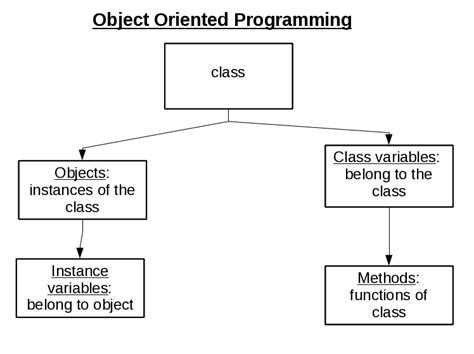 What Is Object Oriented Programming Samantha Grant