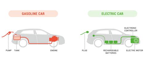 Electric Vehicle Components Guide Peerless Electronics Peerless