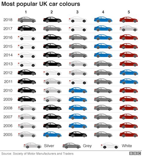 Grey Is The Uks Favourite Car Colour For The First Time Bbc News