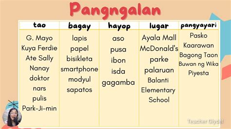 Pangngalan Ano Nga Ba Ang Pangngalan 🤔 By Teacher Glydel