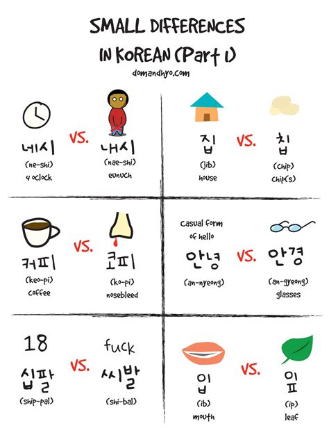 Small Differences In Korean Part 1 Korean Language Korean Words