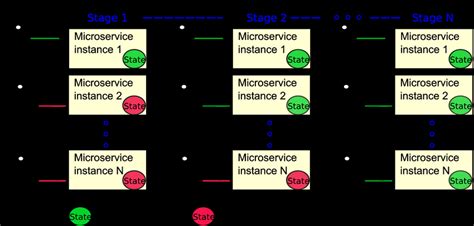 The Eventual Consistency Pattern Download Scientific Diagram