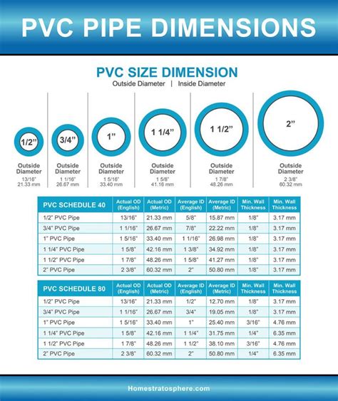 Plumbing Pipe Sizes In Mm And Inches