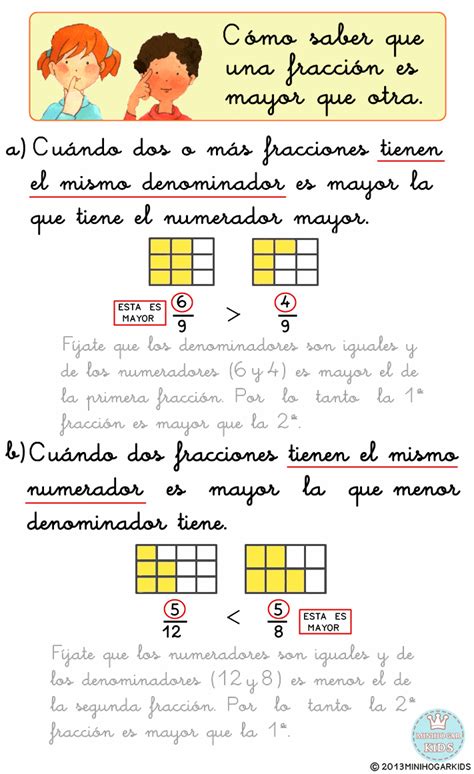 Minihogar Kids Matematicas Fracciones Primaria Matematicas